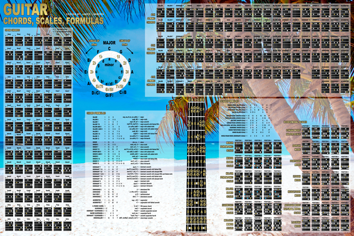 Printable Guitar Chords Chart Pdf