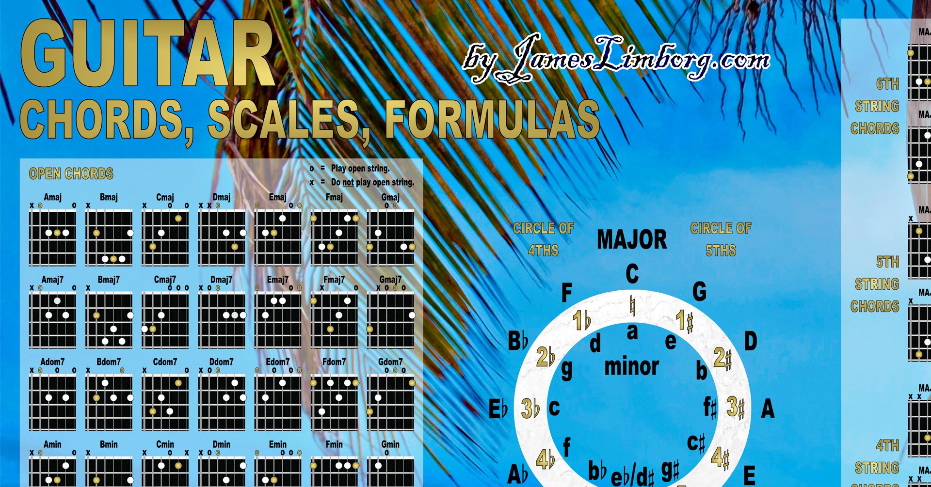 Guitar scales chart pdf free